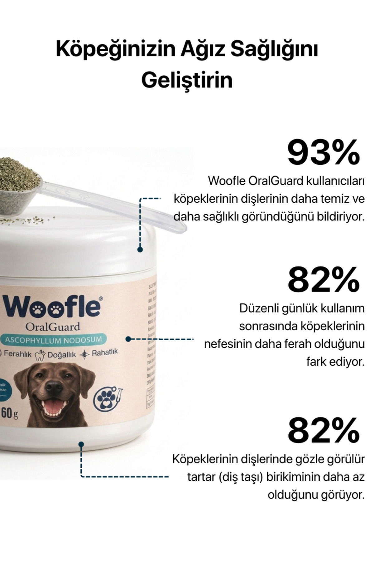 پودر مراقبت دهان و دندان سگ ووفل Woofle OralGuard، ۶۰ گرم، با طعم مرغ