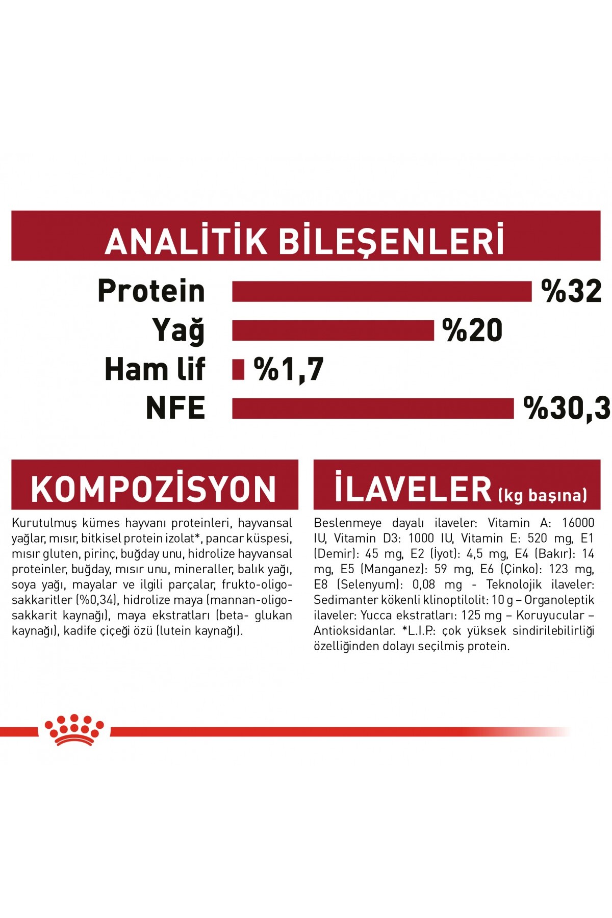 غذای خشک سگ نژاد متوسط رویال کنین Royal Canin، ۱۵ کیلوگرمی