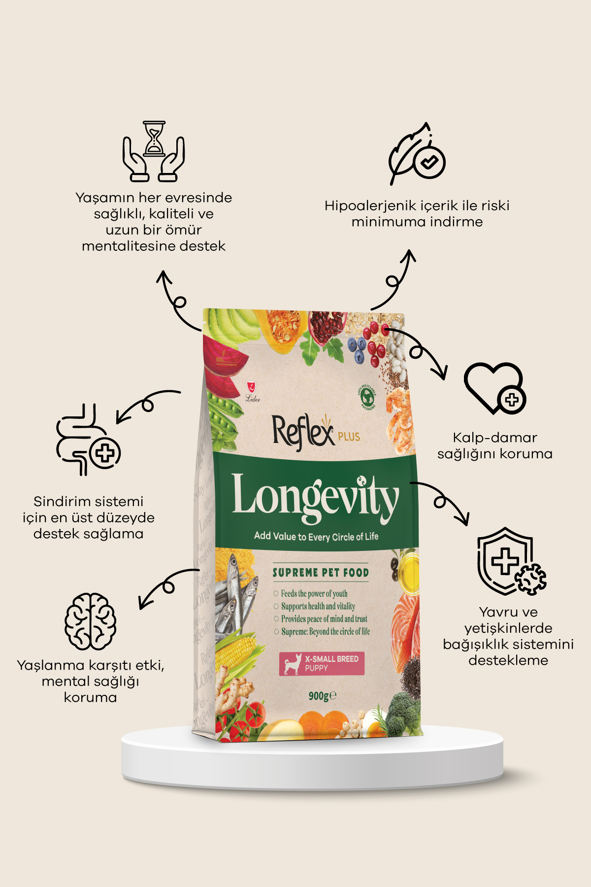 غذای خشک توله‌سگ نژاد بسیار کوچک رفلکس Reflex Plus Longevity با طعم مرغ، ۹۰۰ گرم
