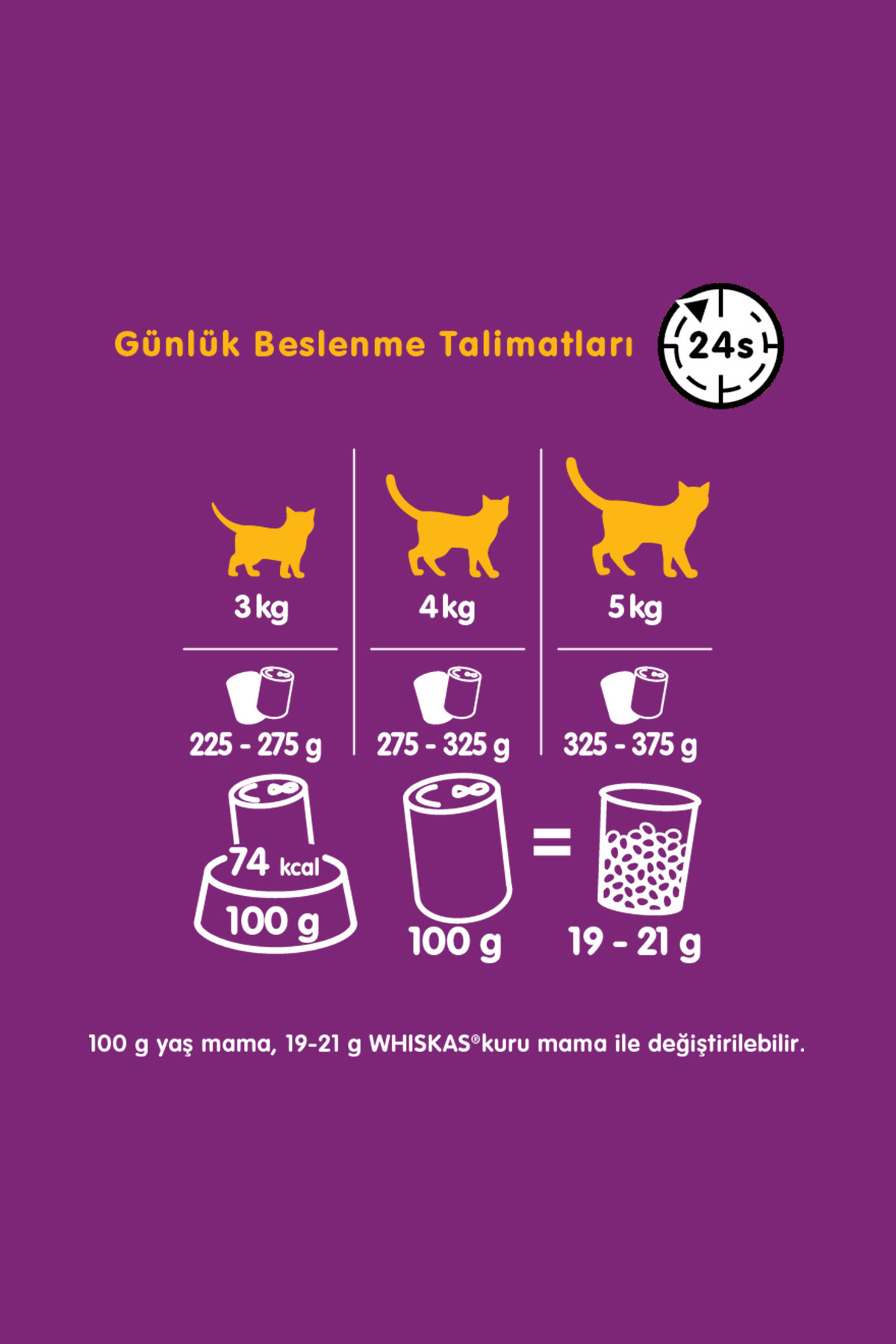 غذای کنسروی گربه ویسکاس Whiskas، طعم مرغ، بسته ۲۴ عددی (هر قوطی ۴۰۰ گرم)