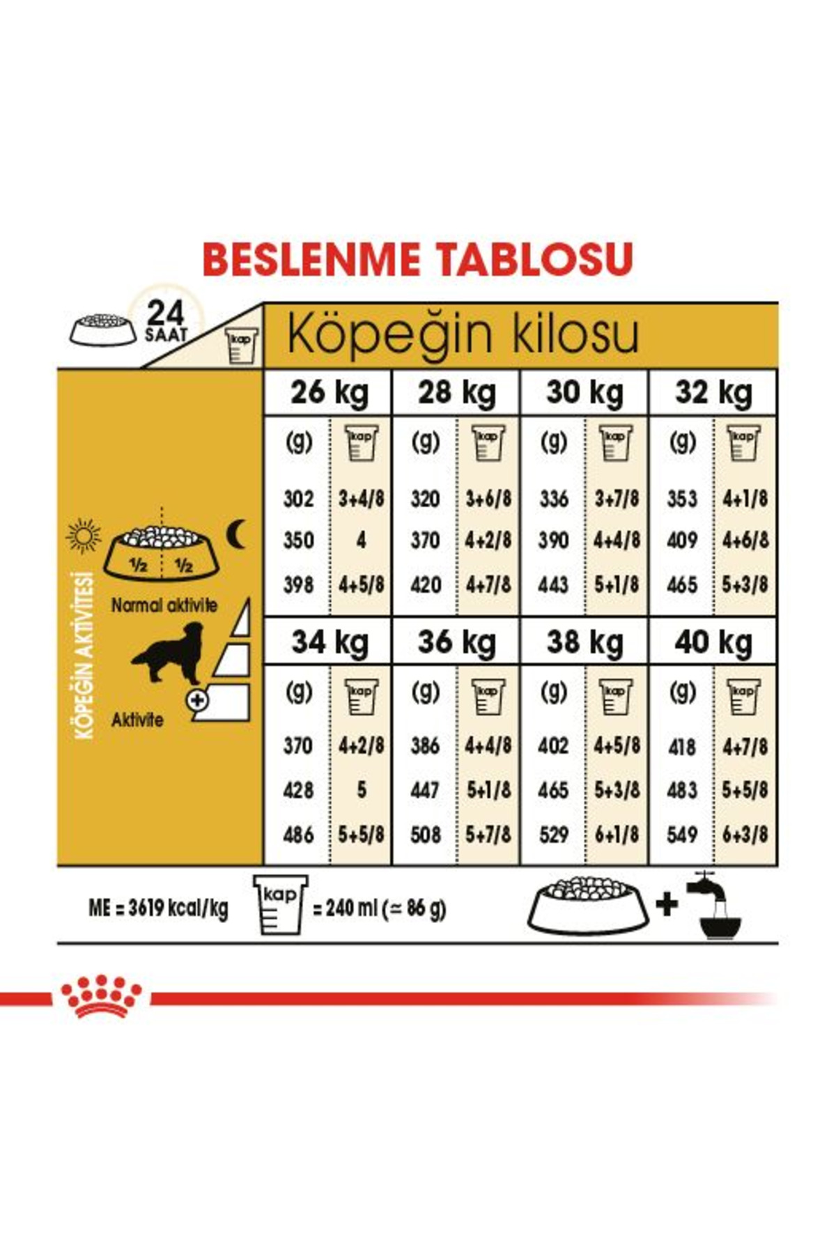 غذای خشک سگ بالغ گلدن رتریور رویال کنین Royal Canin، ۱۲ کیلوگرم
