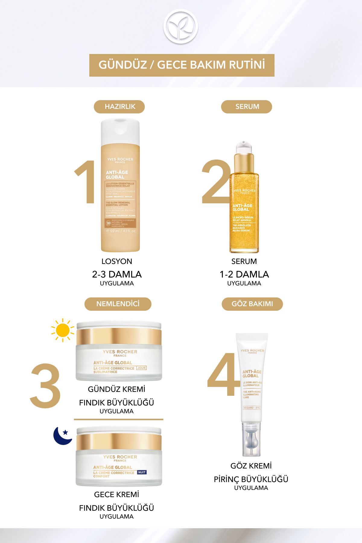 Yves Rocher  کرم چشم ضد چروک و جوان کننده کافئین و ویتامین E ضد پیری گلوبال 15میل