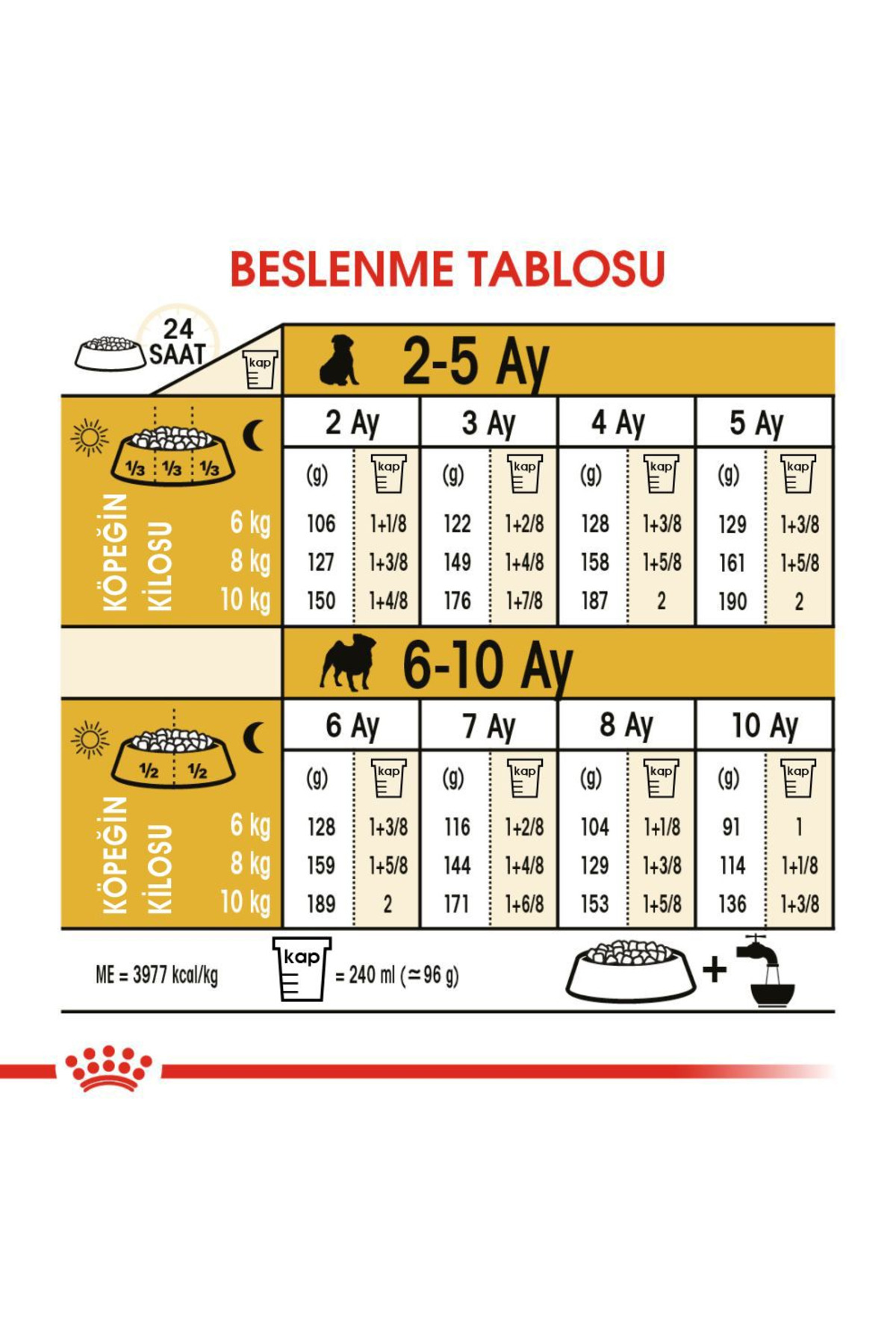 غذای خشک توله‌سگ پاگ رویال کنین Royal Canin، ۱٫۵ کیلوگرم 1.5 kg