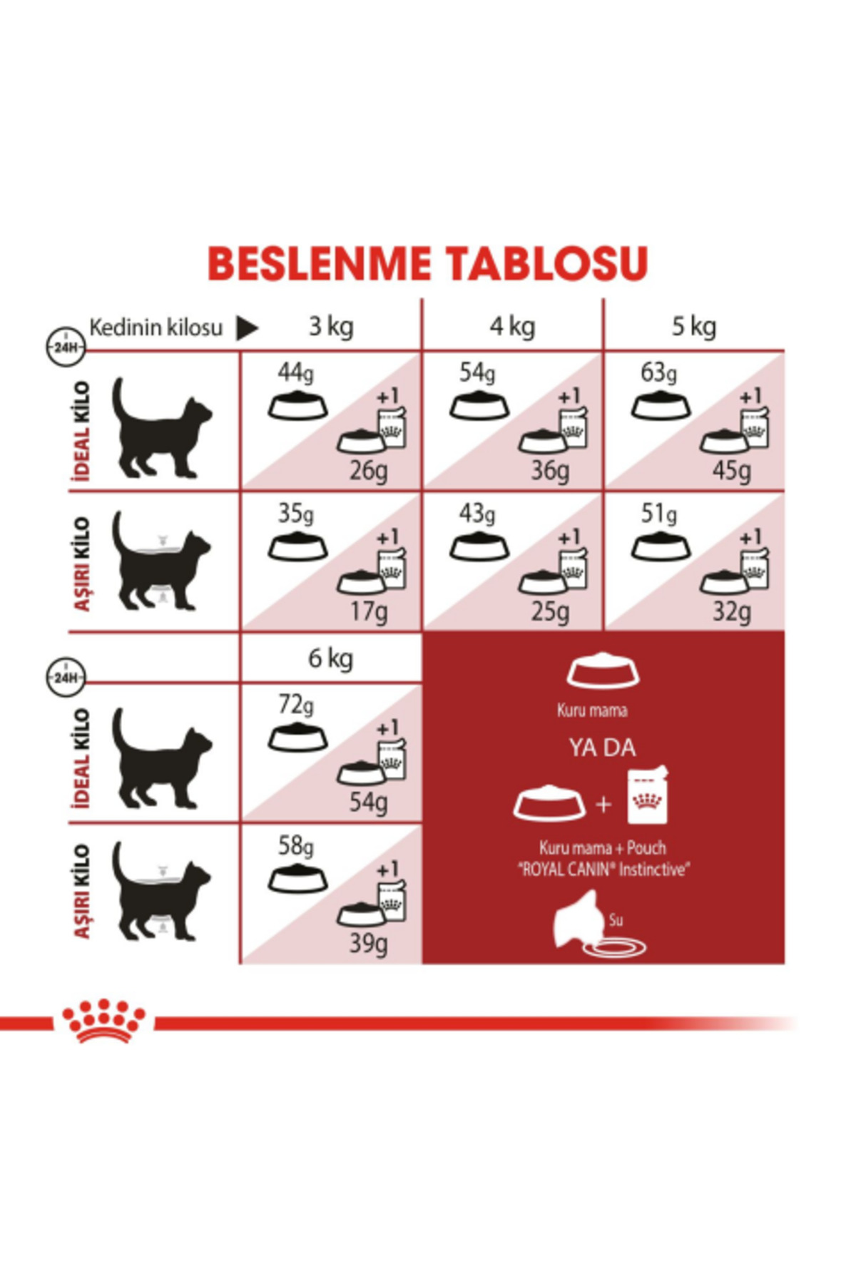 غذای خشک گربه بالغ رویال کنین Royal Canin Fit 32، ۴ کیلوگرم