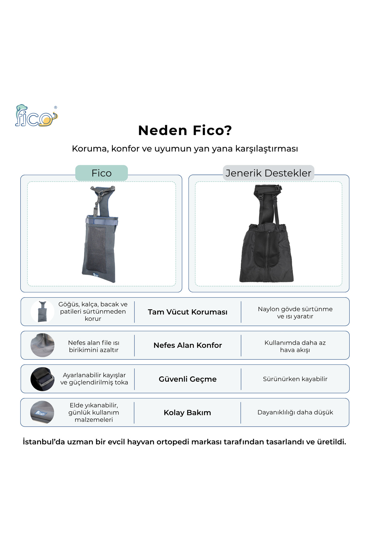 کیسه کشیدنی محافظ بدن سگ‌های دچار فلج، سرمه‌ای، فیکو پتس Fico pets