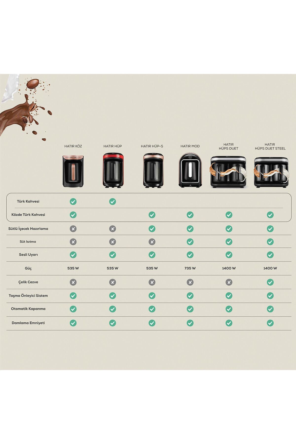 قهوه ساز ترک ترکی استیل DUET COFFEE POT STEEL IMPERIAL RED اورجینال Karaca