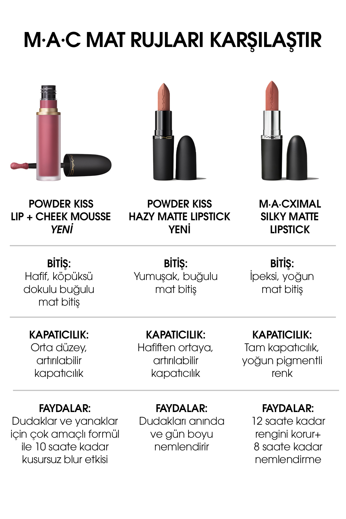 رژ لب مایع  مات Powder Kiss مدل A LITTLE TAMED کمی رام شده حجم 5 میل مک MAC