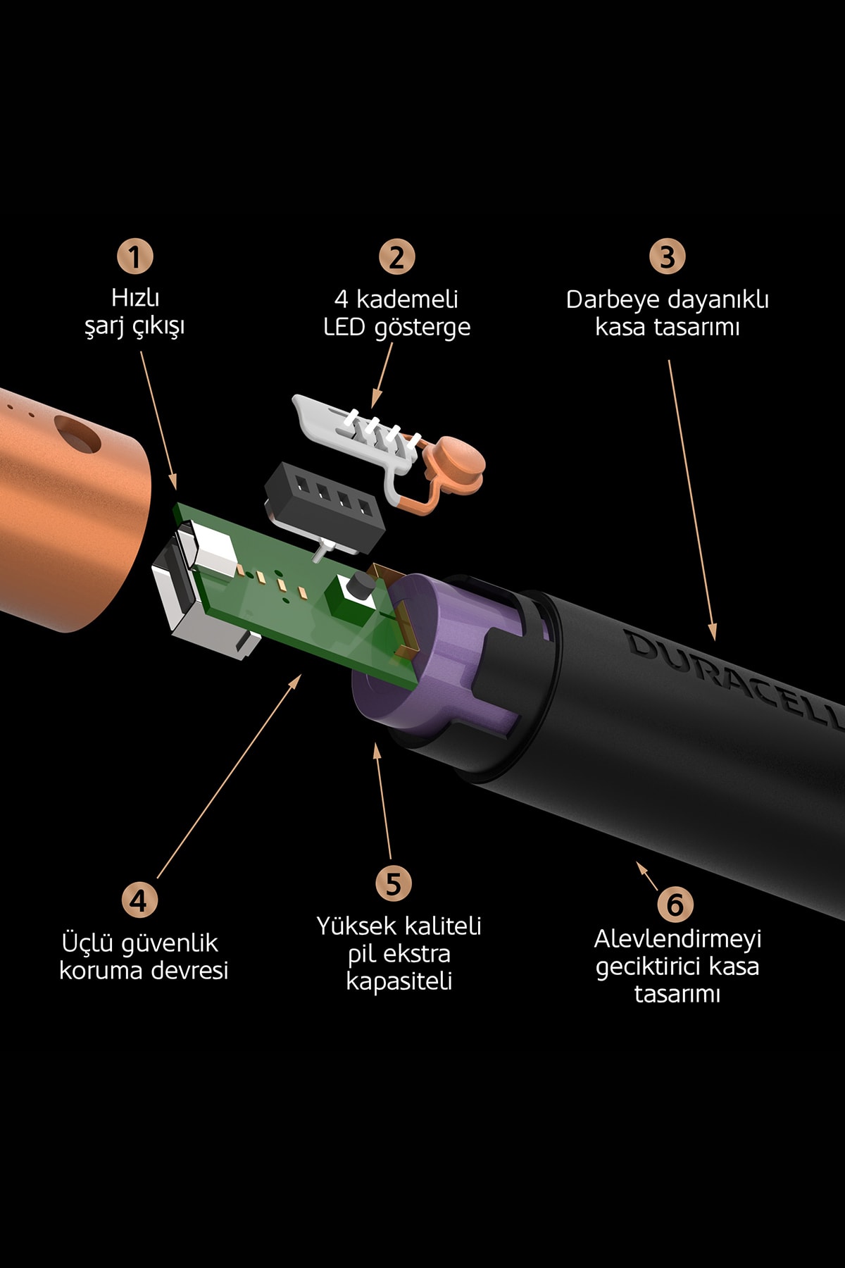 پاوربانک شارژر قابل حمل 3350 میلی آمپری اورجینال Duracell