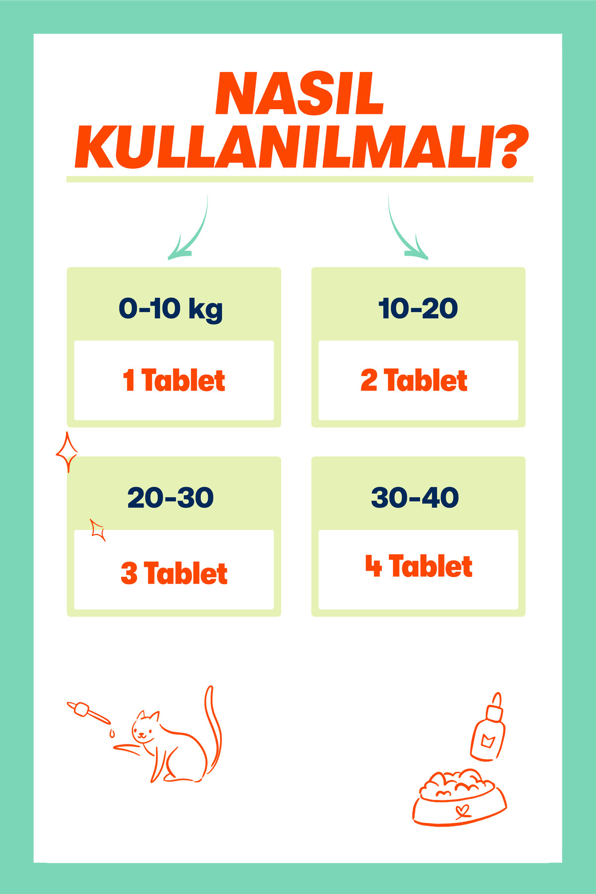 قرص مکمل سگ و گربه بیوفلین BioFeline، حاوی MSM، ویتامین C و گلوکزامین، ۷۵ عدد