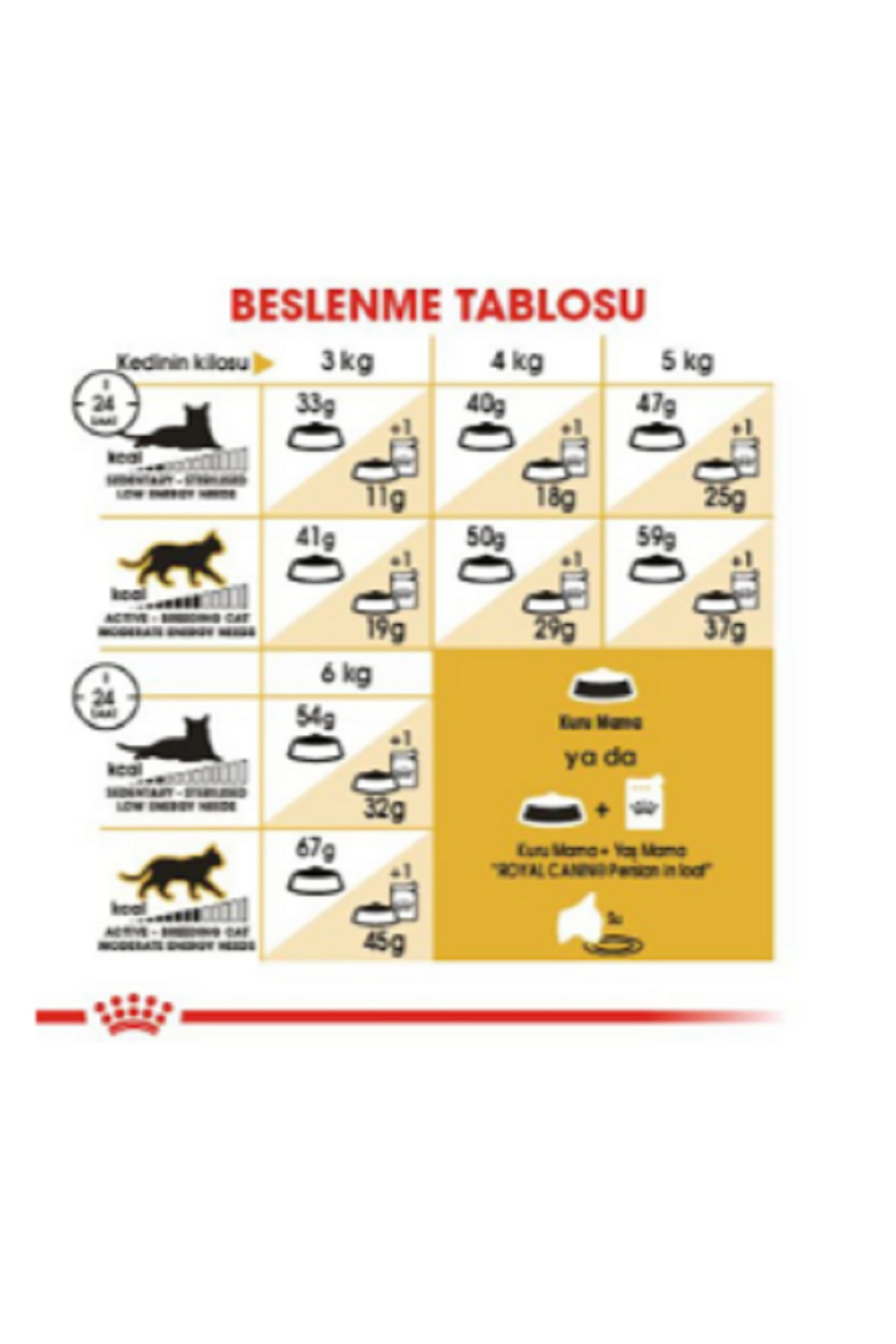 غذای خشک گربه پرشین بالغ رویال کنین Royal Canin، ۴ کیلوگرم