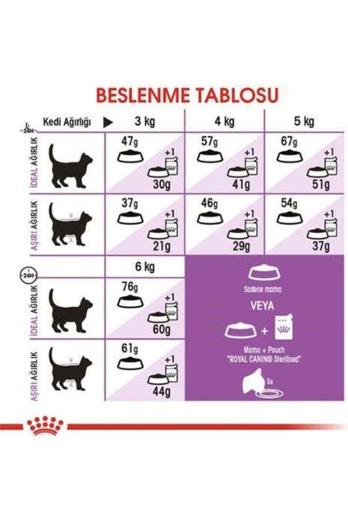 غذای خشک گربه بالغ با طعم گوشت گاو، رویال کنین Royal Canin 10 Kg