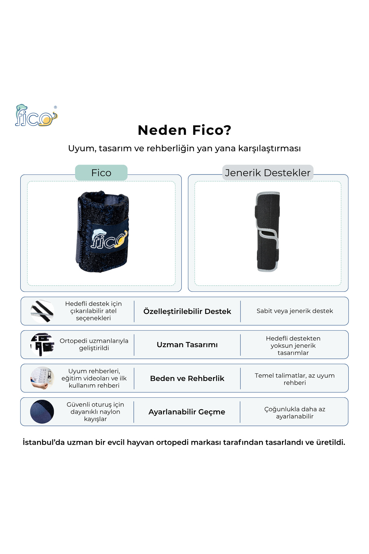 مچ‌بند حمایتی پای جلویی سگ فیکو پتس Fico Pets FLBL، آتل‌دار، سرمه‌ای