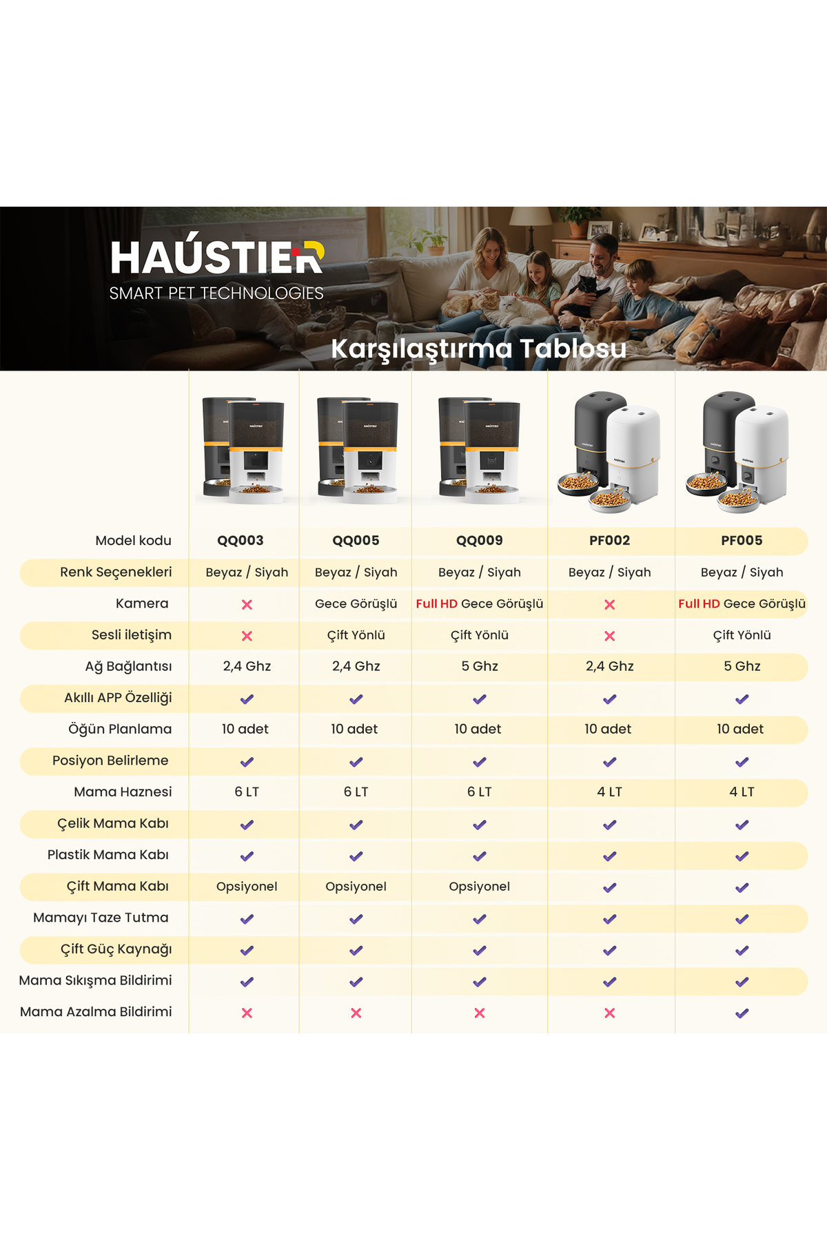 غذاخوری هوشمند و خودکار گربه هاوستیر Haustier، مدل HST-PF05SİYAH، مشکی با دوربین 1080P FHD، مخزن ۴ لیتری و کاسه فلزی