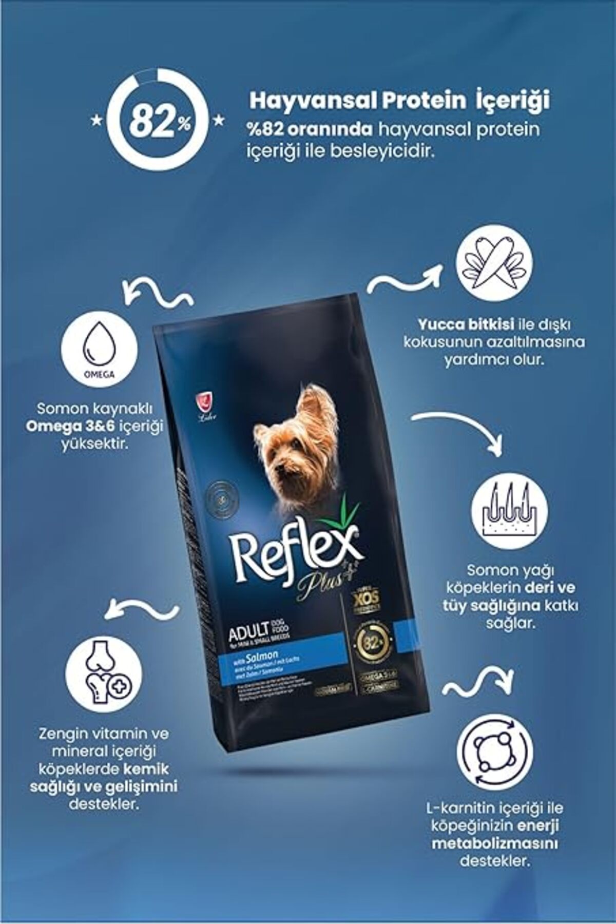 غذای خشک سگ رفلكس Reflex PLUS MS، وزن ۸ کیلوگرم