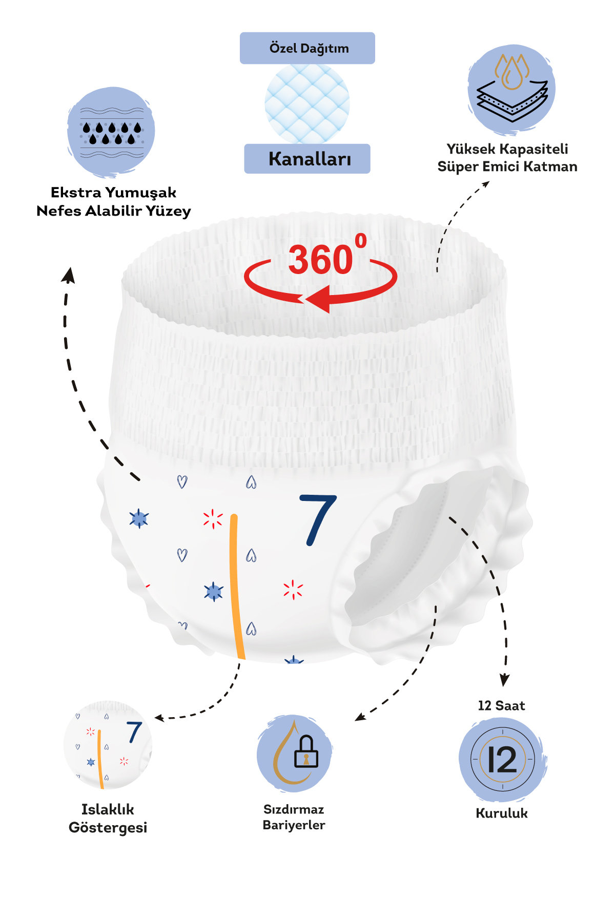 پوشک بچه شورتی سایز 7 XX LARGE 18 عددی 20 30 کیلوگرم بسته اکو اورجینال Paddlers