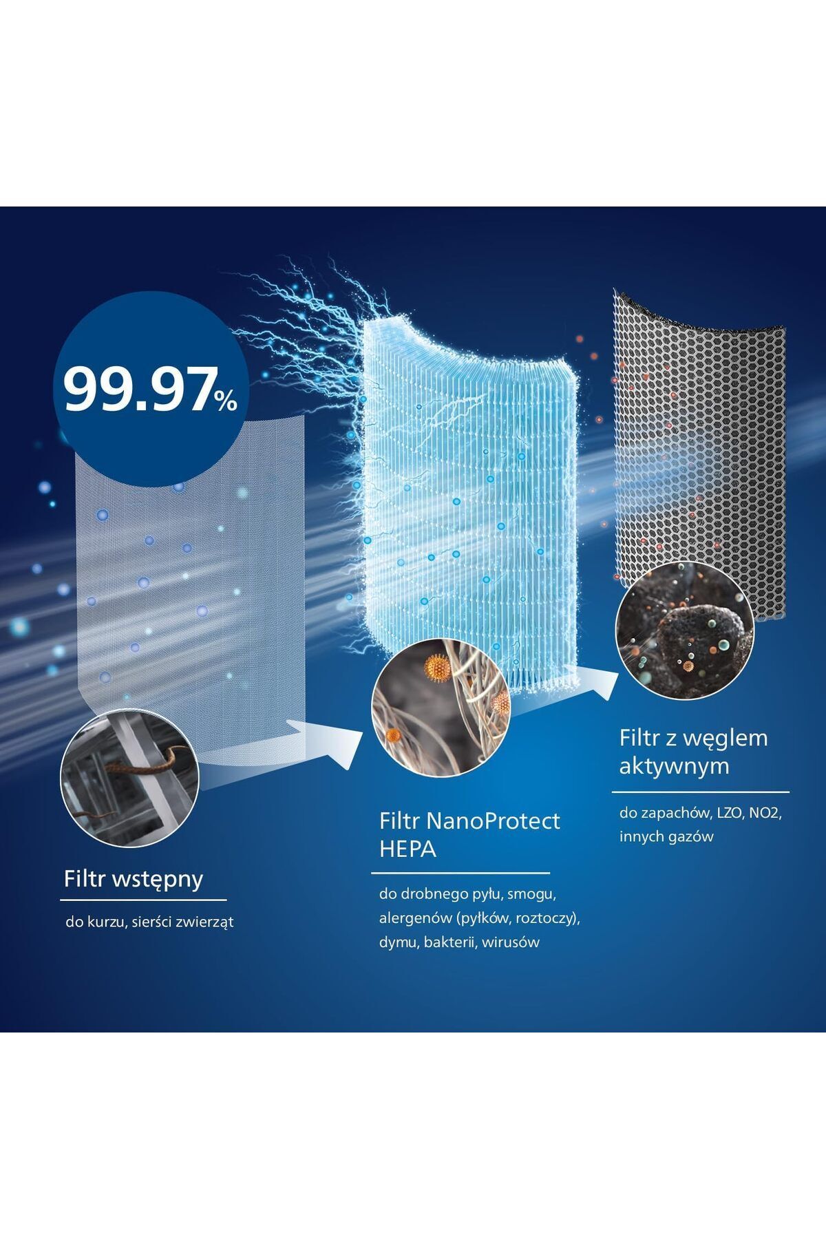 تصفیه کننده هوا فیلتر FAF TRUE GLASS PURE HEPA PHILIPS AC1711 AC1715 کد FY1700 30 اورجینال FAF FİLTRE