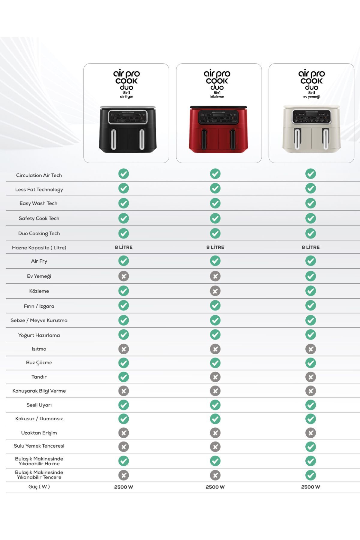سرخ کن AIR PRO COOK DUO TANDOOR XXXL 4+4 لیتری AIRFRYER STARGOLD برای 8 نفر اورجینال Karaca