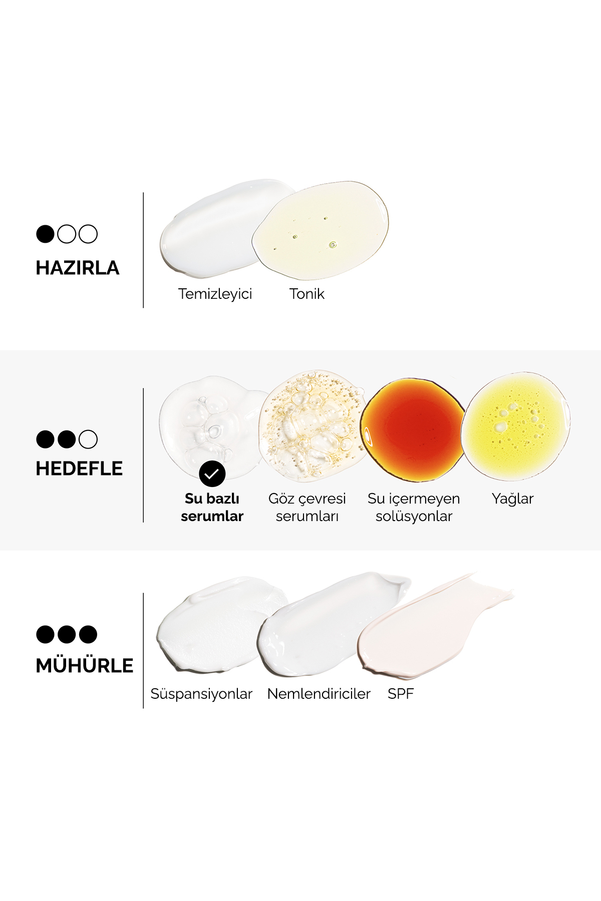 The Ordinary سرم ضد چروک گرن اکتیو رتینوئید 5% اسكوالان اوردینری The Ordinary