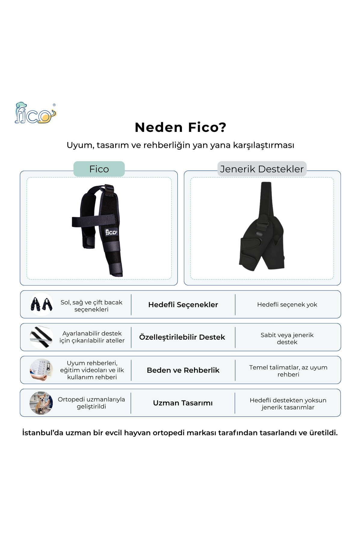 محافظ آرنج پای جلویی چپ سگ فیکو پتس Fico Pets، مدل EB، سرمه‌ای