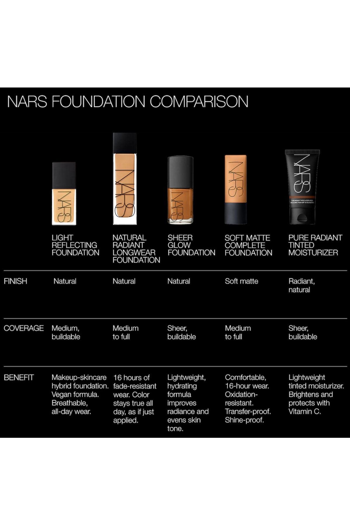 کرم پودر نور منعکس کننده بنیاد پیشرفته مراقبت از پوست Nars
