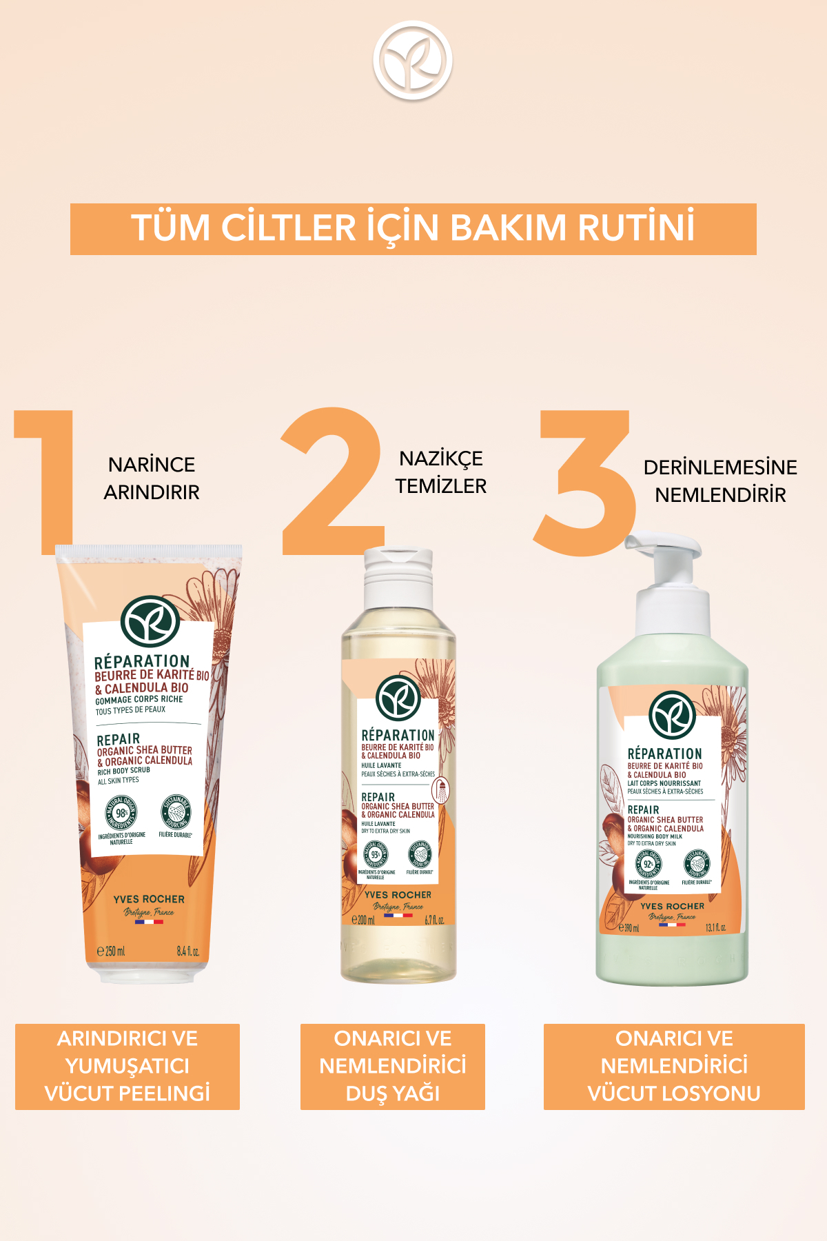 ژل دوش مردانه و زنانه ترمیم روغن مرطوب کننده گزارش 200 ML 4674 Yves Rocher