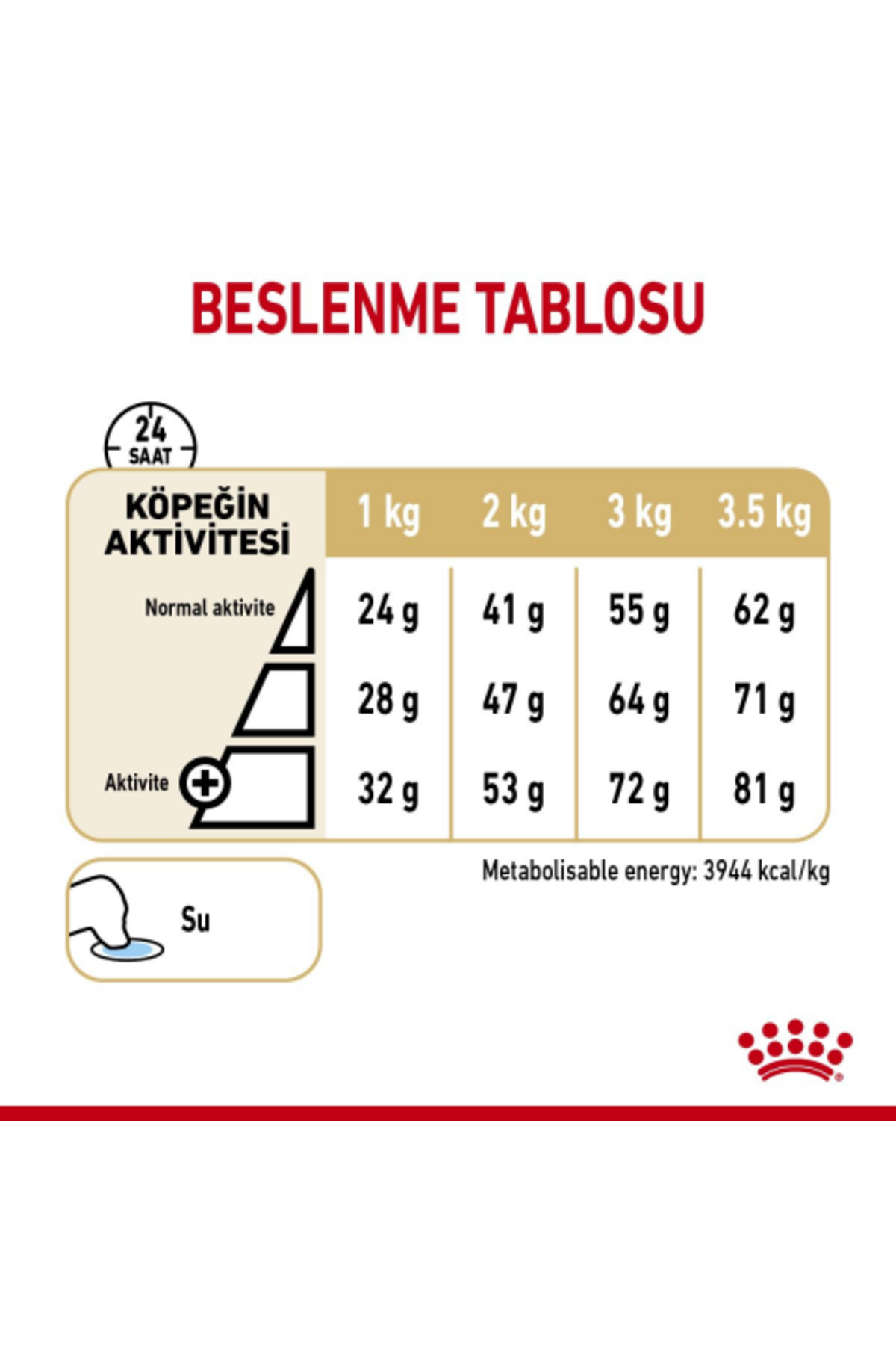 غذای خشک سگ بالغ پامرانیان رویال کنین Royal Canin، ۱٫۵ کیلوگرم 1,5 kg