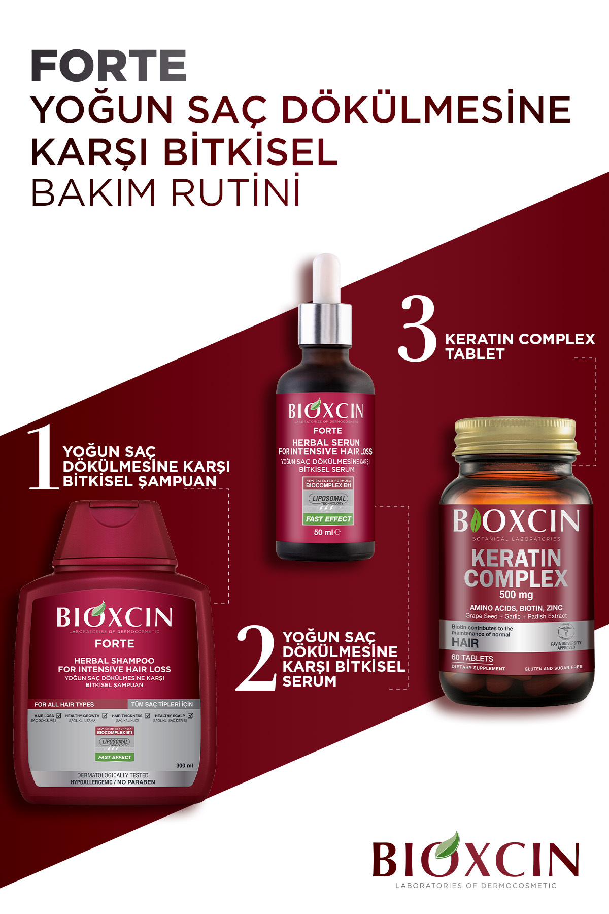 شامپو بیوکسین فورت 300 میلی لیتر شامپوی ضد ریزش مناسب برای تمام انواع مو بیوکسکین Bioxcin
