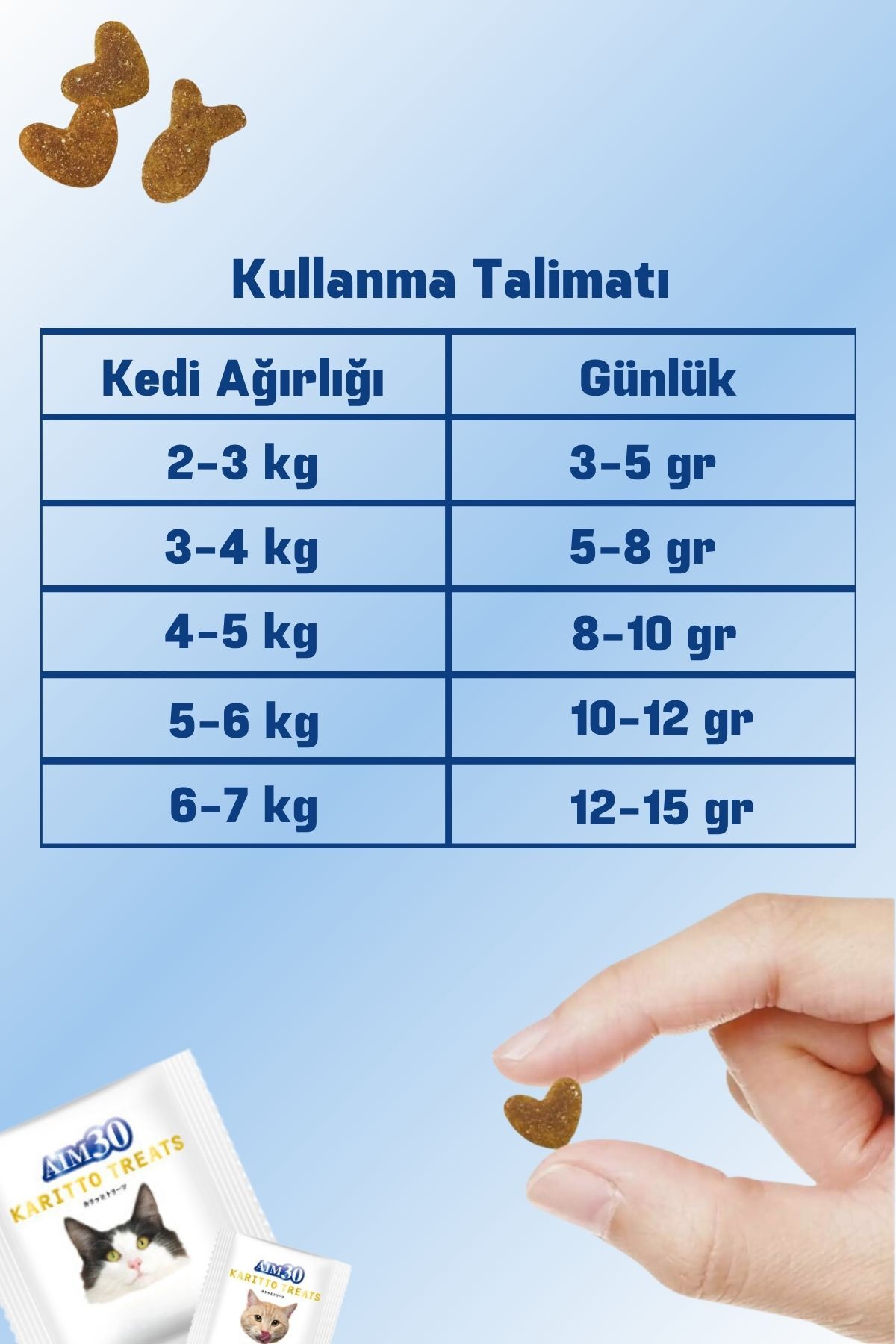 مولتی‌ویتامین قرصی گربه ای‌آی‌ام۳۰ AIM30، بسته دوتایی با طعم مرغ و سالمون