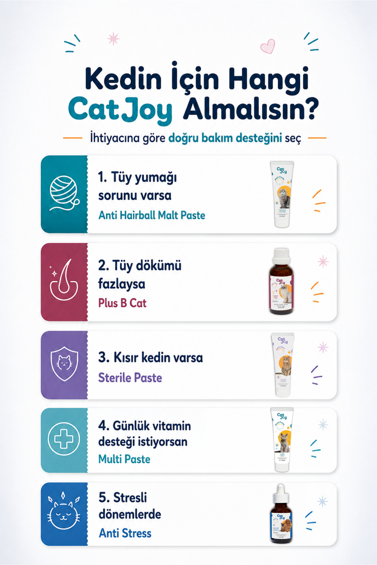 قطره پوست و موی گربه پلاس B کت‌جوی CATJOY، ۵۰ میلی‌لیتر